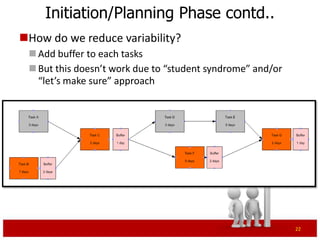 Initiation/Planning Phase contd..
How do we reduce variability?
  Add buffer to each task
  But this doesn’t work due to “student syndrome” and/or
   “let’s make sure” approach




                                                            22
 