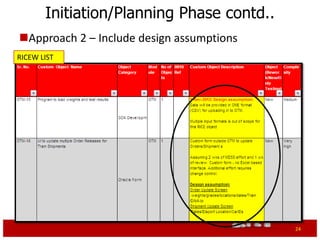 Initiation/Planning Phase contd..
 Approach 2 – Include design assumptions
RICEW* LIST




                                                         24
*Reports, Interfaces, Conversion, Extension, Workflows
 