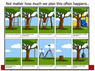 Not matter how much we plan this often happens..




                                               3
 