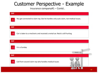 Customer Perspective - Example
                        Insurance company#1 – Contd..
DAY

      You get connected to claim rep. But he handles only auto claim, not medical issues.
 5


DAY


 6    Car is taken to a mechanic and received a rental car. Neck is still hurting


DAY


 7    It is a Sunday



DAY


 8    Call from second claim rep who handles medical issues



                                                                                            30
 