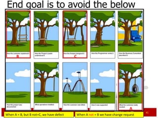 End goal is to avoid the below




       B                                  C




                                                                                A
                                                                                      41
When A = B, but B not=C, we have defect       When A not = B we have change request
 