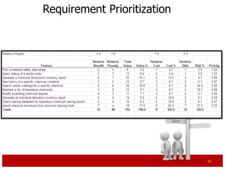 Requirement Prioritization




                             51
 