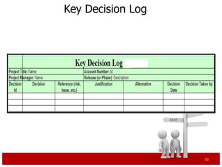 Key Decision Log




                   53
 