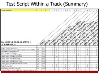 Test Script Within a Track (Summary)




                                       54
 