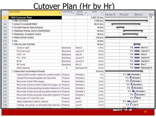 Cutover Plan (Hr by Hr)




                          58
 