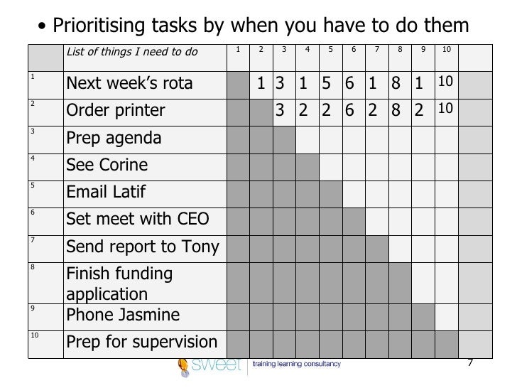 project prioritization spreadsheet