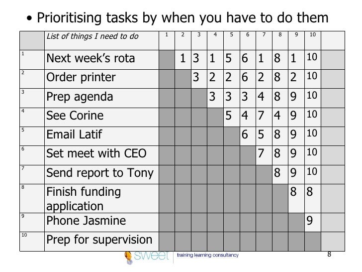 project prioritization spreadsheet