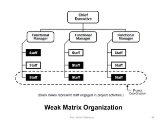 Weak Project Matrix Project management process_Infrastructure Engineering and Management ...