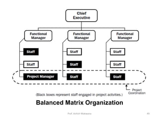 Project management process_Infrastructure Engineering and Management ...