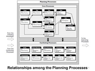 Project management process_Infrastructure Engineering and Management ...