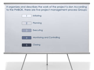 Executing
It organizes and describes the work of the project is don According
to the PMBOK, there are five project management process Groups:
Initiating
Planning
Monitoring and Controlling
Closing
1
2
3
4
5
 