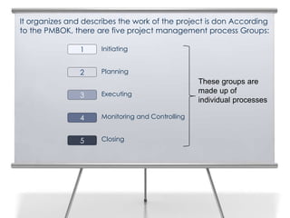 Executing
It organizes and describes the work of the project is don According
to the PMBOK, there are five project management process Groups:
Initiating
Planning
Monitoring and Controlling
Closing
1
2
3
4
5
These groups are
made up of
individual processes
 