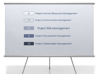 Project Human Resource Management
Project Risk Management
Project Communication Management
Project Procurement Management
Project Stakeholder Management
6
7
8
9
10
 