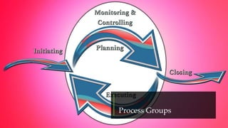 Process Groups
 