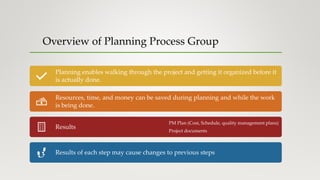 Overview of Planning Process Group
Planning enables walking through the project and getting it organized before it
is actually done.
Resources, time, and money can be saved during planning and while the work
is being done.
Results
PM Plan (Cost, Schedule, quality management plans)
Project documents
Results of each step may cause changes to previous steps
 