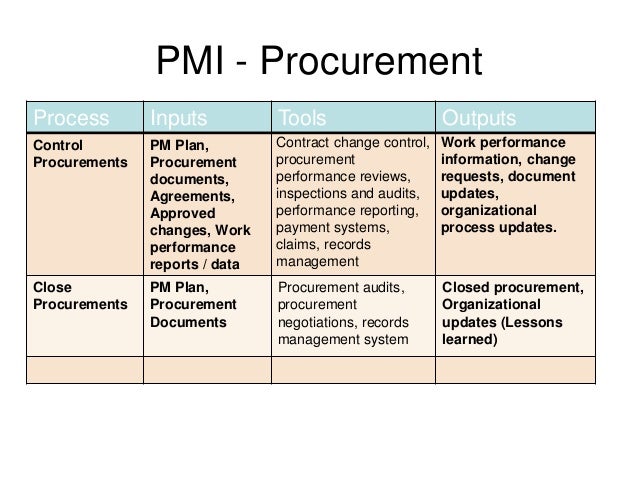 Project management procurement