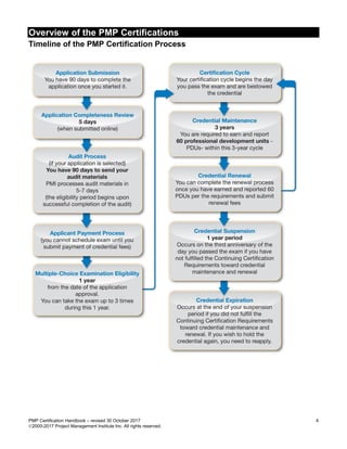 Project management professional handbook | PDF