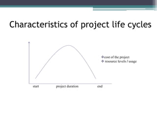 Characteristics of project life cycles
start project duration end
cost of the project
 resource levels / usage
 