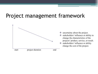 Project management framework
 uncertainty about the project.
 stakeholders’ influence or ability to
change the characteristics of the
projects’ product, service, or result.
 stakeholders’ influence or ability
change the cost of the project.
start project duration end
 