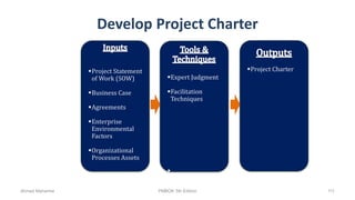 Develop Project Charter
Project Statement
of Work (SOW)
Business Case
Agreements
Enterprise
Environmental
Factors
Organizational
Processes Assets
Expert Judgment
Facilitation
Techniques

Project Charter
Ahmad Maharma PMBOK 5th Edition 111
 