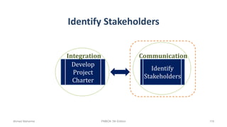 Identify Stakeholders
Develop
Project
Charter
Integration
Identify
Stakeholders
Communication
Ahmad Maharma PMBOK 5th Edition 119
 