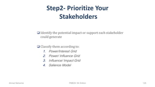 Step2- Prioritize Your
Stakeholders
 Identify the potential impact or support each stakeholder
could generate
 Classify them according to:
1. Power/Interest Grid
2. Power/ Influence Grid
3. Influence/ Impact Grid
4. Salience Model
Ahmad Maharma PMBOK 5th Edition 126
 
