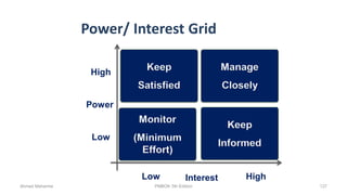 Power/ Interest Grid
Keep
Informed
Monitor
(Minimum
Effort)
Manage
Closely
Keep
Satisfied
High
Low
Low High
Power
Interest
Ahmad Maharma PMBOK 5th Edition 127
 