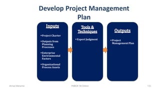 Develop Project Management
Plan
Project Charter
Outputs from
Planning
Processes
Enterprise
Environmental
Factors
Organizational
Process Assets
 Expert Judgment  Project
Management Plan
Ahmad Maharma PMBOK 5th Edition 133
 