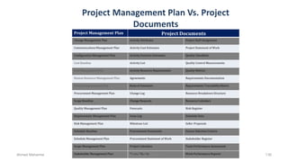 Project Management Plan Vs. Project
Documents
Project Management Plan Project Documents
Change Management Plan Activity Attributes Project Staff Assignment
CommunicationsManagement Plan Activity Cost Estimates Project Statement of Work
Configuration Management Plan Activity Duration Estimates Quality Checklists
Cost Baseline Activity List Quality Control Measurements
Cost Management Plan Activity Resource Requirements Quality Metrics
Human Resource Management Plan Agreements Requirements Documentation
Process Improvement Plan Basis of Estimates Requirements TraceabilityMatrix
Procurement Management Plan Change Log Resource Breakdown Structure
Scope Baseline Change Requests Resource Calendars
Quality Management Plan Forecasts Risk Register
Requirements Management Plan Issue Log Schedule Data
Risk Management Plan Milestone List Seller Proposals
Schedule Baseline Procurement Documents Source Selection Criteria
Schedule Management Plan Procurement Statement of Work Stakeholder Register
Scope Management Plan Project Calendars Team Performance Assessment
Stakeholder Management Plan Project Charter Work Performance ReportsAhmad Maharma PMBOK 5th Edition 136
 