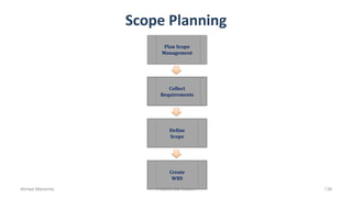 Scope Planning
Plan Scope
Management
Collect
Requirements
Define
Scope
Create
WBS
Ahmad Maharma PMBOK 5th Edition 139
 