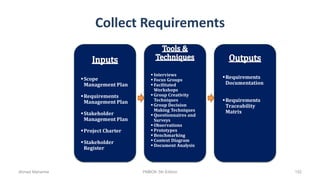 Collect Requirements
Scope
Management Plan
Requirements
Management Plan
Stakeholder
Management Plan
Project Charter
Stakeholder
Register
 Interviews
 Focus Groups
 Facilitated
Workshops
 Group Creativity
Techniques
 Group Decision
Making Techniques
 Questionnaires and
Surveys
 Observations
 Prototypes
 Benchmarking
 Context Diagram
 Document Analysis
Requirements
Documentation
Requirements
Traceability
Matrix
Ahmad Maharma PMBOK 5th Edition 152
 