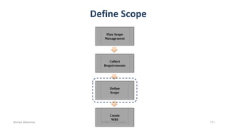 Define Scope
Plan Scope
Management
Collect
Requirements
Define
Scope
Create
WBS
Ahmad Maharma PMBOK 5th Edition 171
 