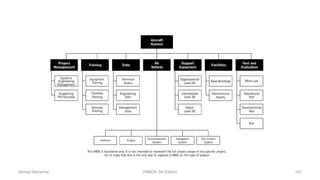 Ahmad Maharma PMBOK 5th Edition 183
 