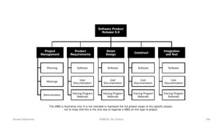 Ahmad Maharma PMBOK 5th Edition 184
 