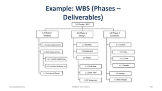 Example: WBS (Phases –
Deliverables)
Ahmad Maharma PMBOK 5th Edition 186
 