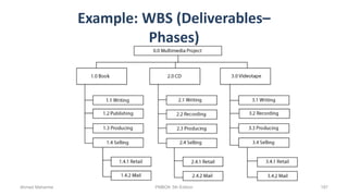 Example: WBS (Deliverables–
Phases)
Ahmad Maharma PMBOK 5th Edition 187
 