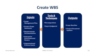 Create WBS
Scope
Management Plan
Project Scope
Statement
Requirements
Documentation
Enterprise
Environmental
Factors
Organizational
Process Assets
Decomposition
Expert Judgment
Scope Baseline
 Project Document
Updates
Ahmad Maharma PMBOK 5th Edition 188
 