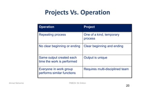 Projects Vs. Operation
20
Operation Project
Repeating process One of a kind, temporary
process
No clear beginning or ending Clear beginning and ending
Same output created each
time the work is performed
Output is unique
Everyone in work group
performs similar functions
Requires multi-disciplined team
Ahmad Maharma PMBOK 5th Edition
 
