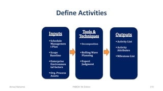 Define Activities
Schedule
Managemen
t Plan
Scope
Baseline
Enterprise
Environmen
tal factors
Org. Process
Assets
 Decomposition
Rolling Wave
Planning
Expert
Judgment
Activity List
Activity
Attributes
Milestone List
Ahmad Maharma PMBOK 5th Edition 210
 