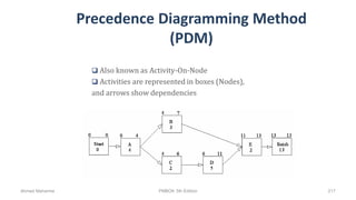 Precedence Diagramming Method
(PDM)
 Also known as Activity-On-Node
 Activities are represented in boxes (Nodes),
and arrows show dependencies
Ahmad Maharma PMBOK 5th Edition 217
 