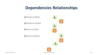 Dependencies Relationships
 Finish-to-Start
 Finish-to-Finish
 Start-to-Start
 Start-to-Finish
A
B
A
B
A
B
A
B
Ahmad Maharma PMBOK 5th Edition 218
 