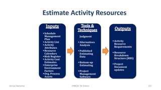 Estimate Activity Resources
Schedule
Management
Plan
Activity List
Activity
Attributes
Resource
Calendars
Risk Register
Activity Cost
Estimates
Enterprise
Environment
Factors
Org. Process
Assets
Expert
Judgment
Alternatives
Analysis
Published
Estimating
Data
Bottom-up
Estimating
Project
Management
Software
 Activity
Resource
Requirements
 Resource
Breakdown
Structure (RBS)
 Project
Document
updates
Ahmad Maharma PMBOK 5th Edition 227
 