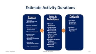 Estimate Activity Durations
 Schedule
Management Plan
 Activity List
 Activity Attributes
 Activity Resource
Requirements
 Resource Calendars
 Project Scope
Statement
 Risk Register
 Resource Breakdown
Structure
 Enterprise
Environment Factors
 Org. Process Assets
Expert
Judgment
Analogous
Estimating
Parametric
Estimating
Three Point
Estimates
(PERT)
Group Decision-
Making
Techniques
Reserve
Analysis
 Activity
Duration
Estimates
 Project
Document
Updates
Ahmad Maharma PMBOK 5th Edition 231
 