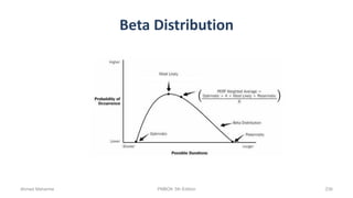 Beta Distribution
Ahmad Maharma PMBOK 5th Edition 236
 