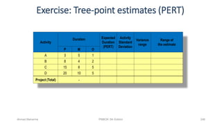 Exercise: Tree-point estimates (PERT)
Activity
Duration Expected
Duration
(PERT)
Activity
Standard
Deviation
Variance
range
Range of
the estimate
P M O
A 3 5 1
B 8 4 2
C 15 8 5
D 20 10 5
Project (Total) -
Ahmad Maharma PMBOK 5th Edition 246
 