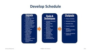 Develop Schedule
 Schedule
Management Plan
 Activity List
 Activity Attributes
 Project Schedule
Network Diagrams
 Activity Resource
Requirements
 Resource Calendars
 Activity Duration
Estimates
 Project Scope
Statement
 Risk Register
 Project staff
assignment
 Resource
Breakdown
Structure
 Org. Process Assets
 Enterprise
Environmental
Factors
 Schedule Network
Analysis
 Critical Path
Method
 Critical Chain
Method
 Resource
Optimization
Techniques
 Modeling
techniques
 Leads & Lags
 Schedule
Compression
 Scheduling Tool
 Project schedule
 Schedule baseline
 Schedule data
 Project Calendar
 Project
Management Plan
(updates)
 Project document
(updates)
Ahmad Maharma PMBOK 5th Edition 256
 