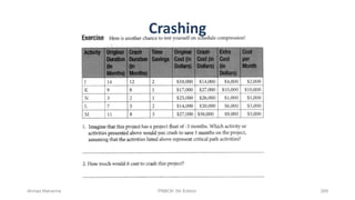 Ahmad Maharma PMBOK 5th Edition 268
Crashing
 