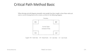 Critical Path Method Basic
Ahmad Maharma PMBOK 5th Edition 276
 