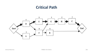 Critical Path
Ahmad Maharma PMBOK 5th Edition 280
 