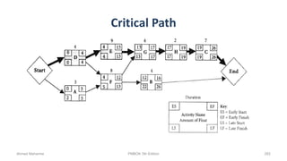 Critical Path
Ahmad Maharma PMBOK 5th Edition 282
 